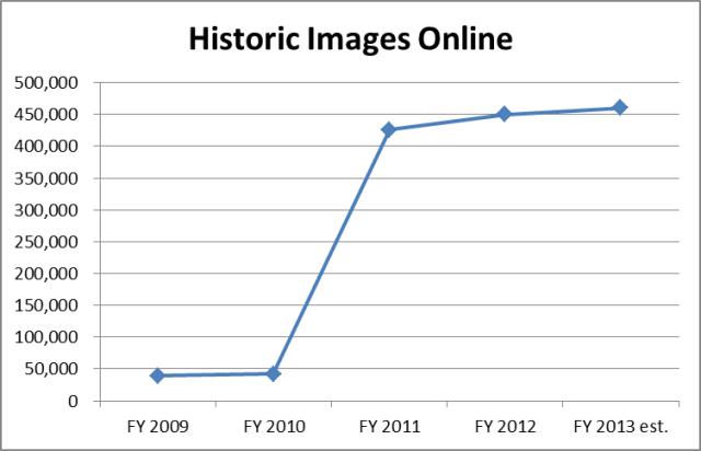 Historic Images Online